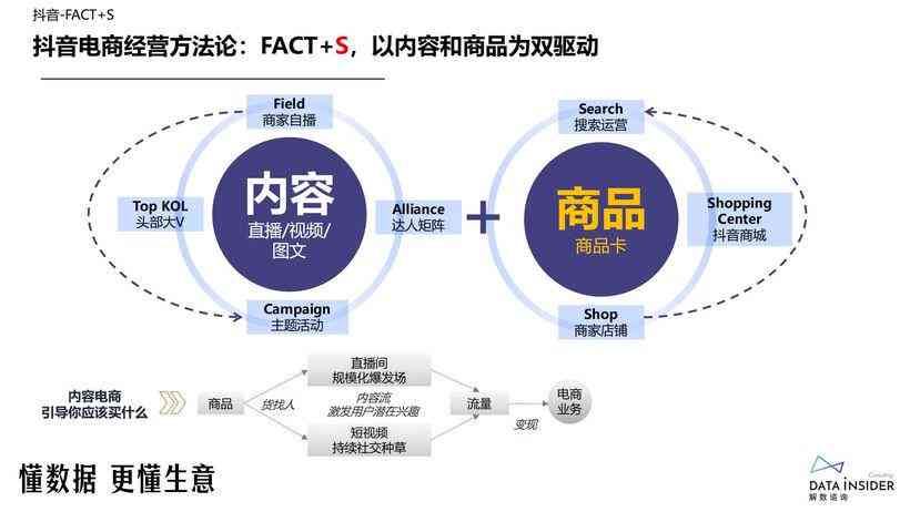 全方位解读抖音AI技术：涵应用场景、功能优势与未来趋势