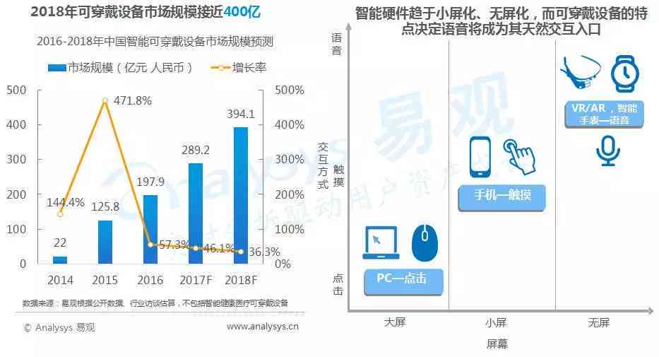 智能AI语音软件应用与发展研究报告：技术解析与市场前景展望