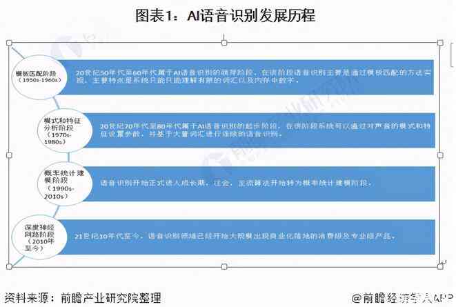 智能AI语音软件应用与发展研究报告：技术解析与市场前景展望