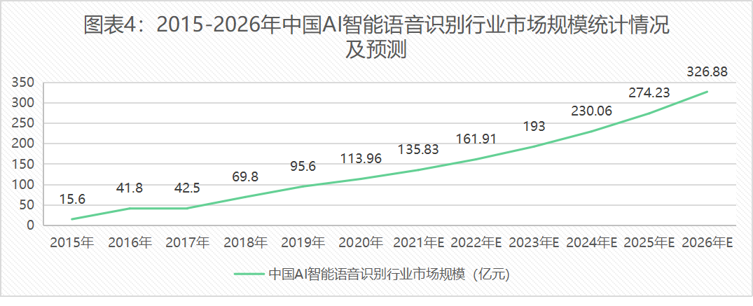 智能AI语音软件应用与发展研究报告：技术解析与市场前景展望