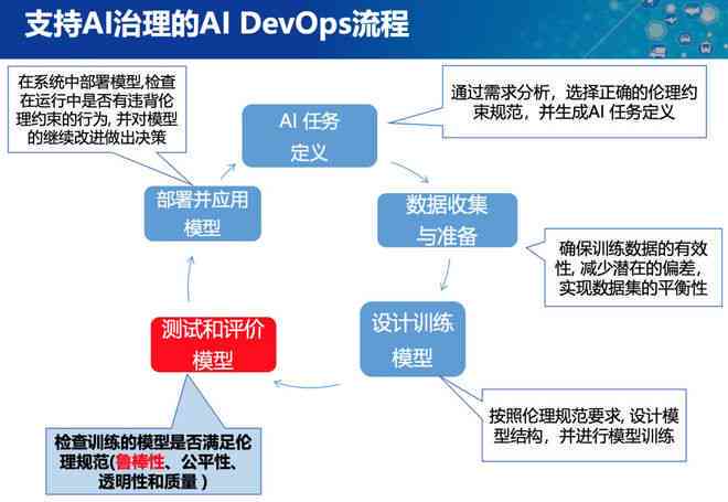 人工智能算法性能评测与测试方法全解析：覆各类AI应用场景与挑战