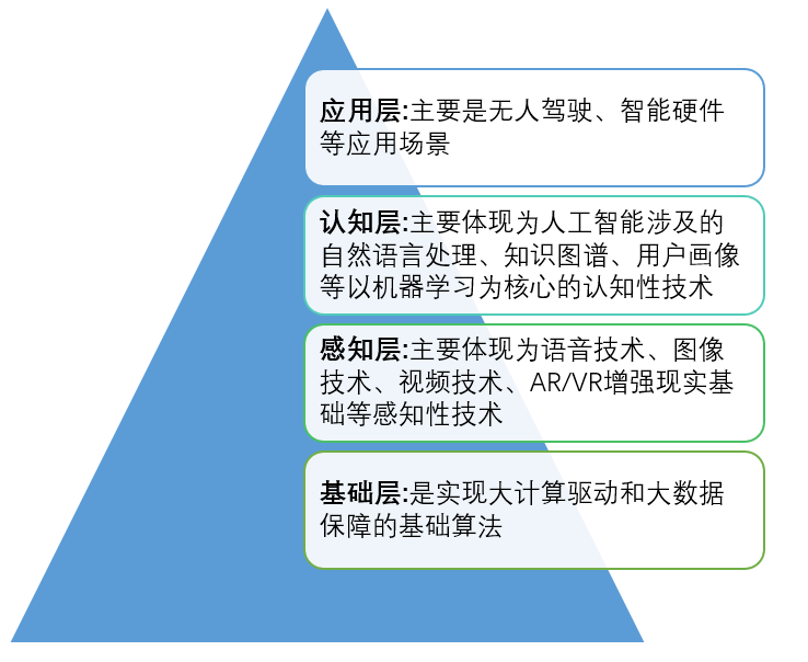 人工智能算法性能评测与测试方法全解析：覆各类AI应用场景与挑战