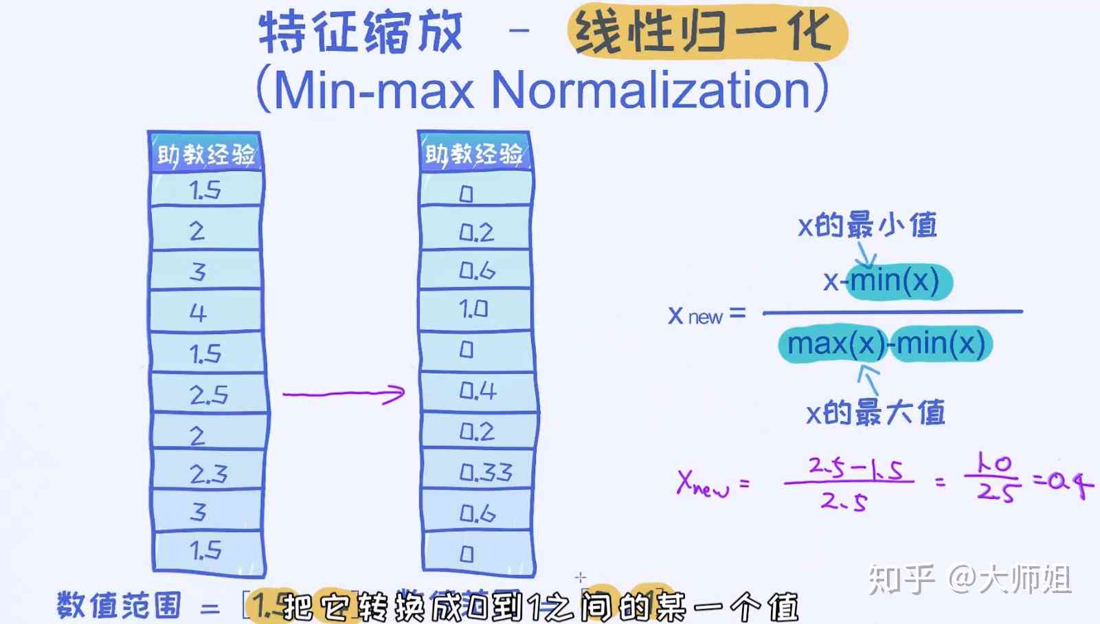 ai算法测试需要知道的概念：全面梳理与详细解读