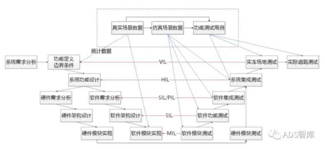 ai算法测试需要知道的概念：全面梳理与详细解读