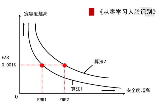 ai算法测试需要知道的概念：全面梳理与详细解读