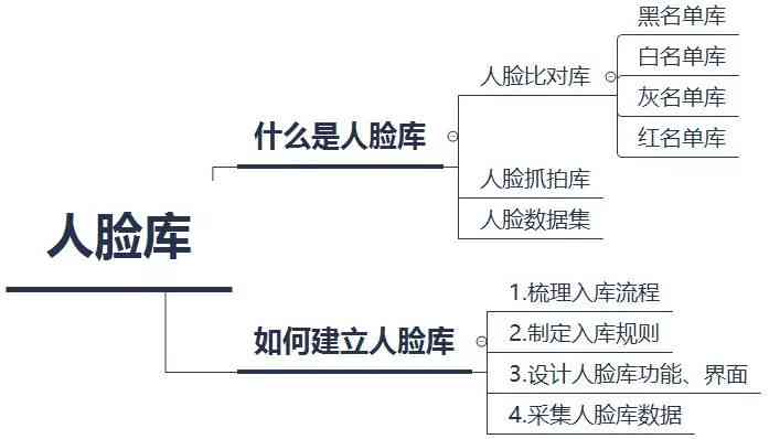 ai算法测试需要知道的概念：全面梳理与详细解读