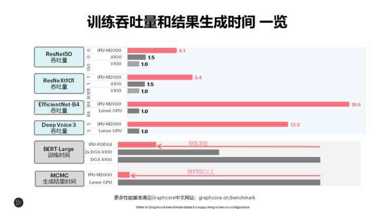 无界AI创作明细消耗改变及其影响分析