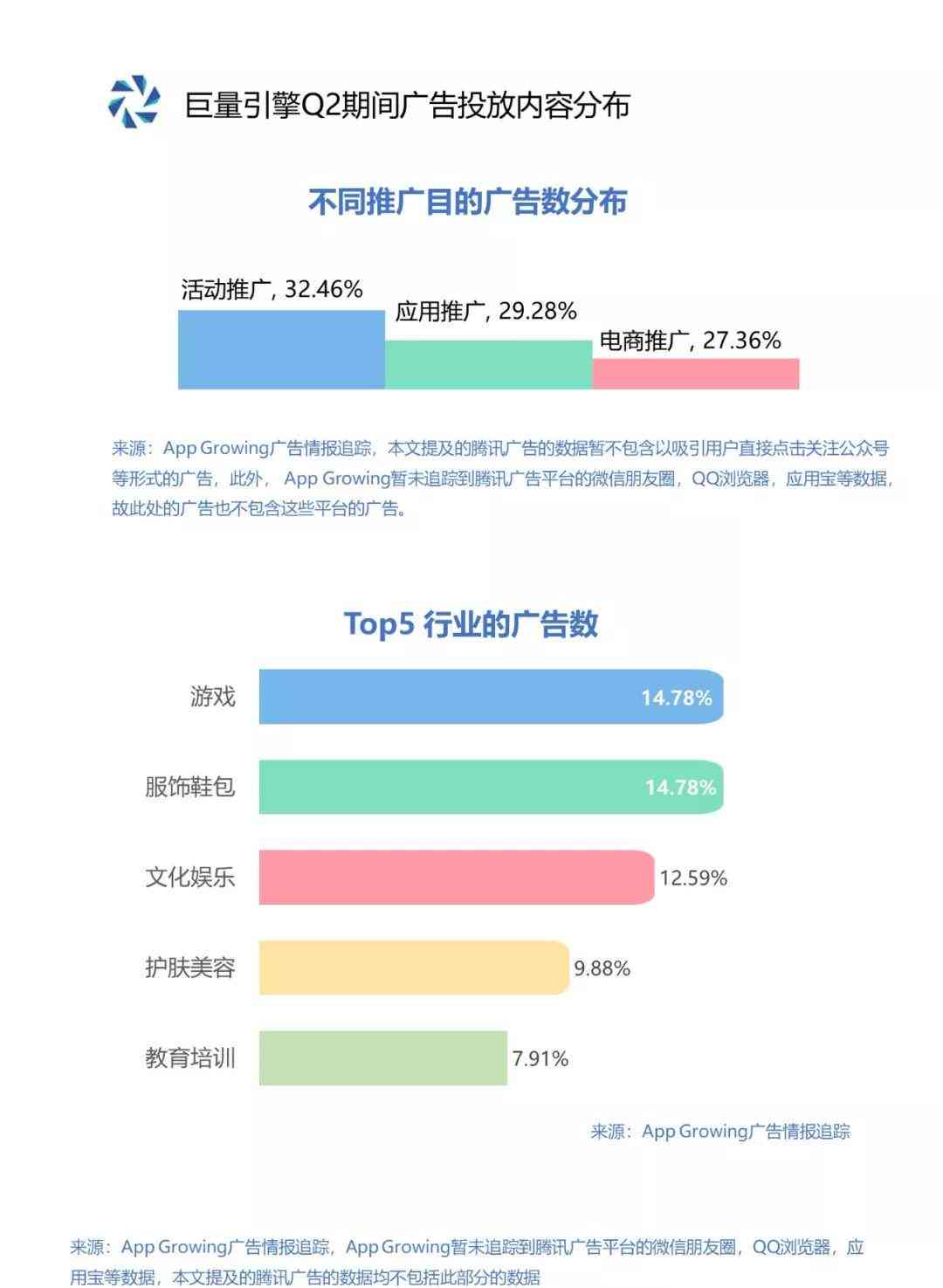 ai文案生成如何发关键词