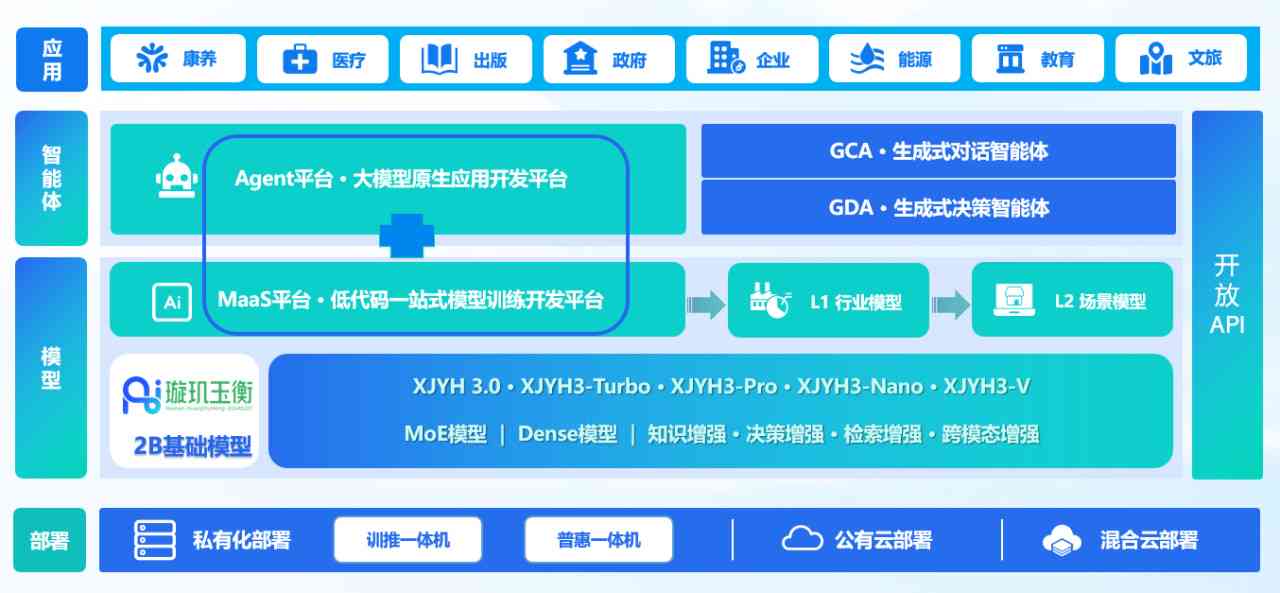 全方位AI写作机器人开发策略：涵需求分析、技术选型与实步骤详解