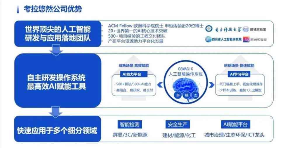 AI赋能营销实战：精选行业领先的AI营销成功案例解析