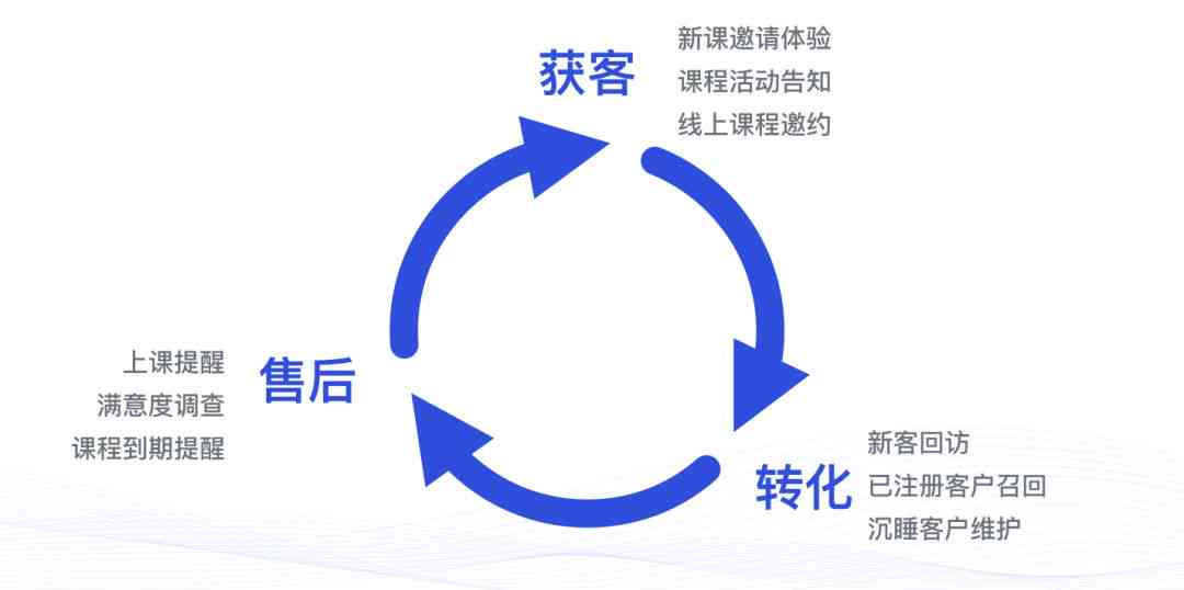 AI赋能营销实战：精选行业领先的AI营销成功案例解析