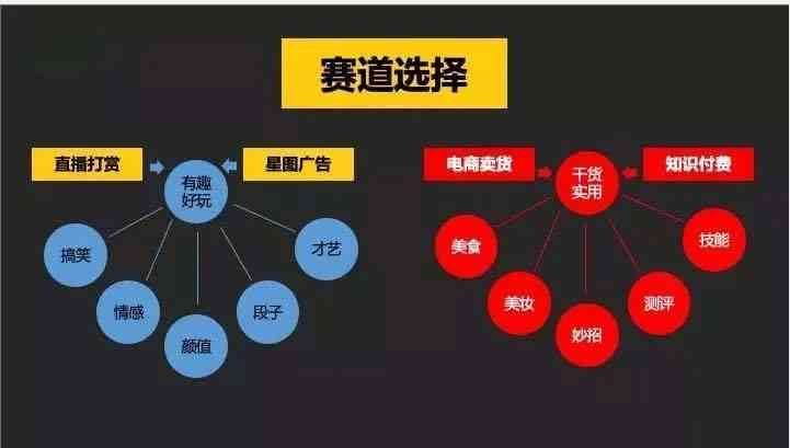 探索营销文案全攻略：热门工具盘点与选择指南，解决所有推广难题