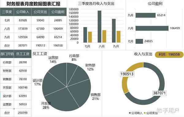 AI财务数据分析实训报告撰写指南：全面解析撰写步骤、技巧与实践案例