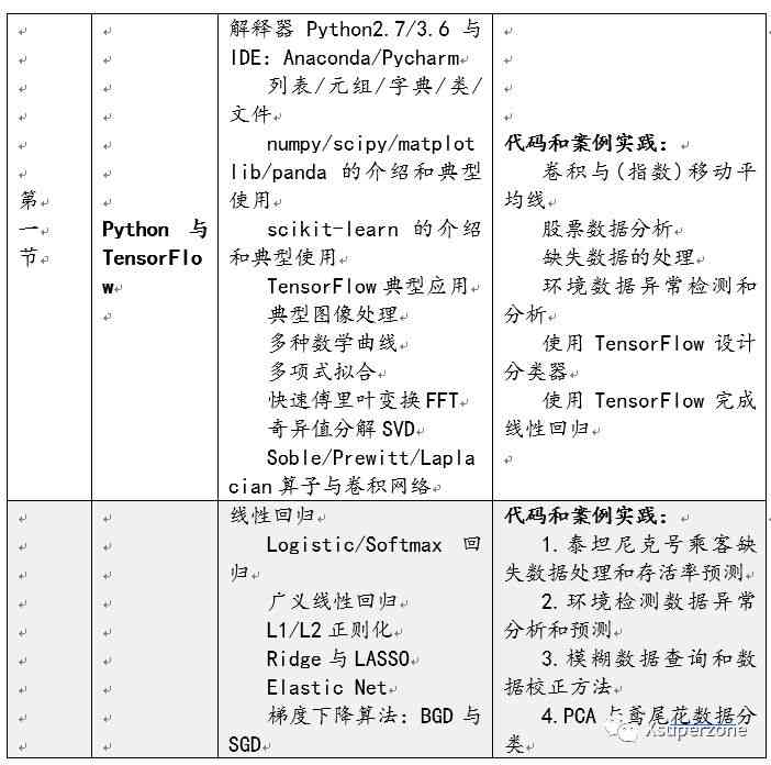 AI财务数据分析实训报告撰写指南：全面解析撰写步骤、技巧与实践案例