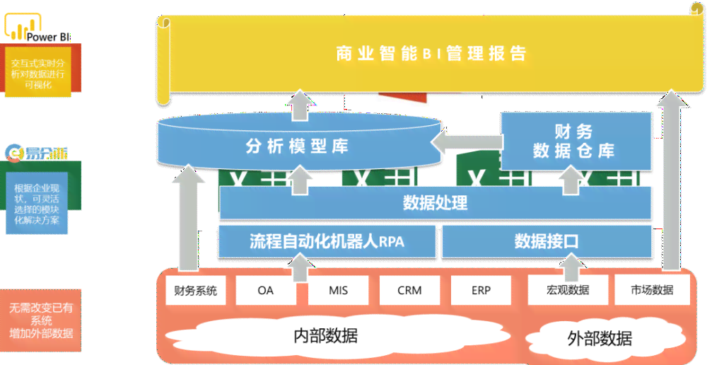 企业财务数据处理与分析综合实训报告：涵技巧、策略与案例分析