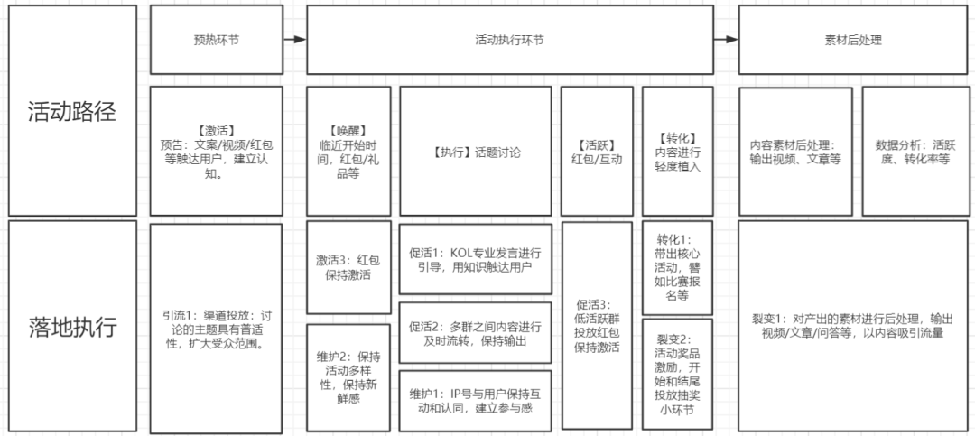 企业财务数据处理与分析综合实训报告：涵技巧、策略与案例分析