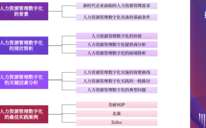 ai财务数据分析实训报告