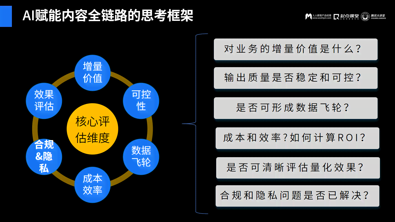 AI如何全面影响内容创作：探讨其对创意、效率与产业变革的作用与挑战