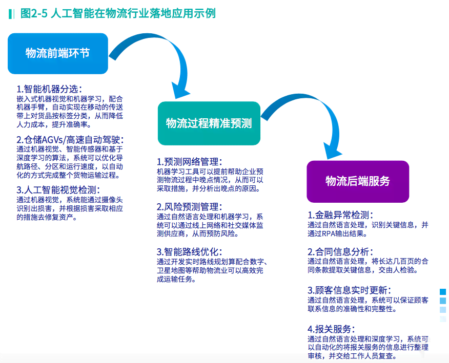 '智能写作助手：AI人工智能驱动的内容创作新篇章'