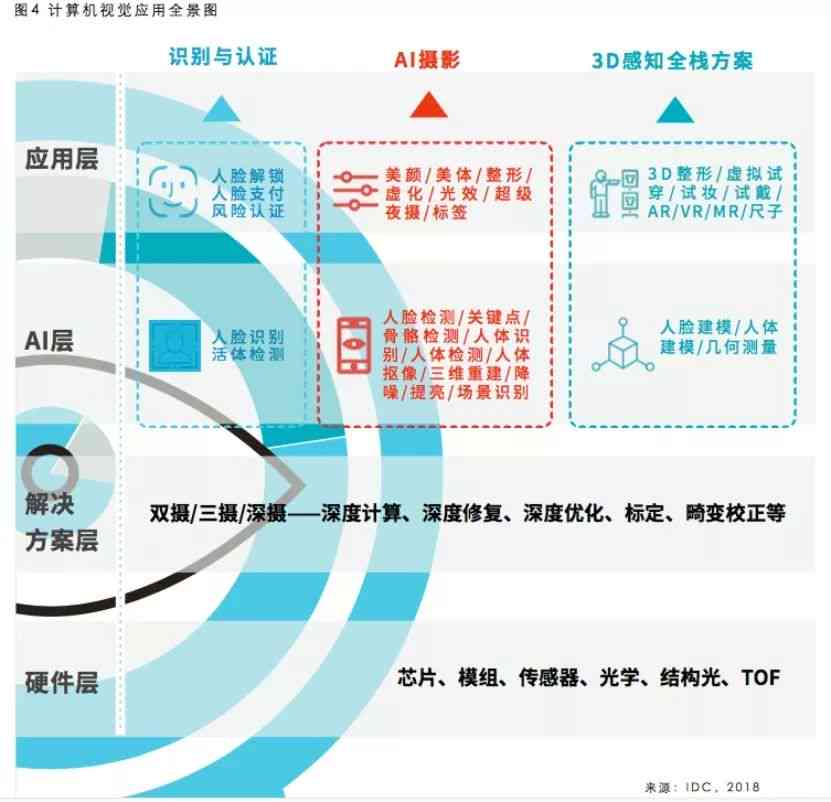 全方位解读：数字AI设计在多个领域的应用与未来发展前景