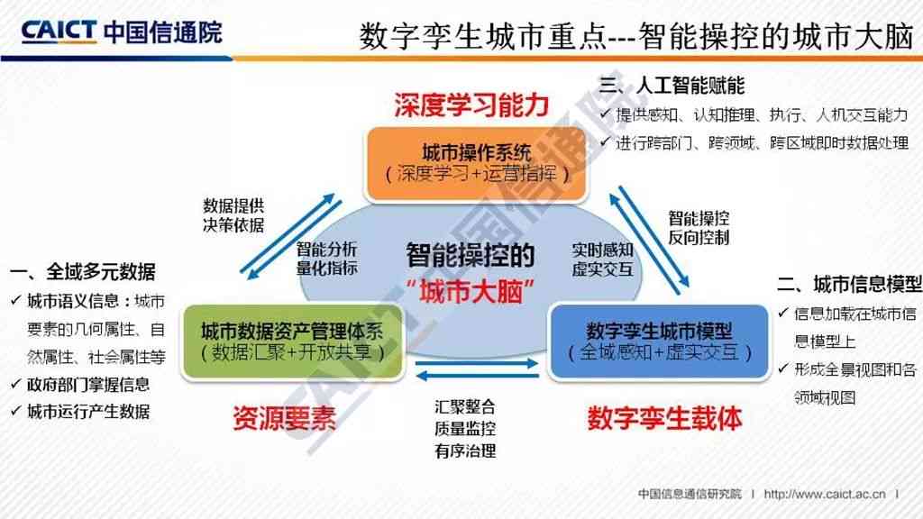 全方位解读：数字AI设计在多个领域的应用与未来发展前景