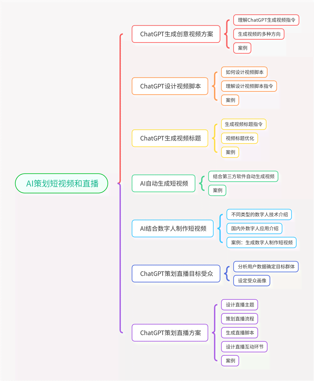 '利用AI工具提升作文写作效率：探寻在线AI写作平台'