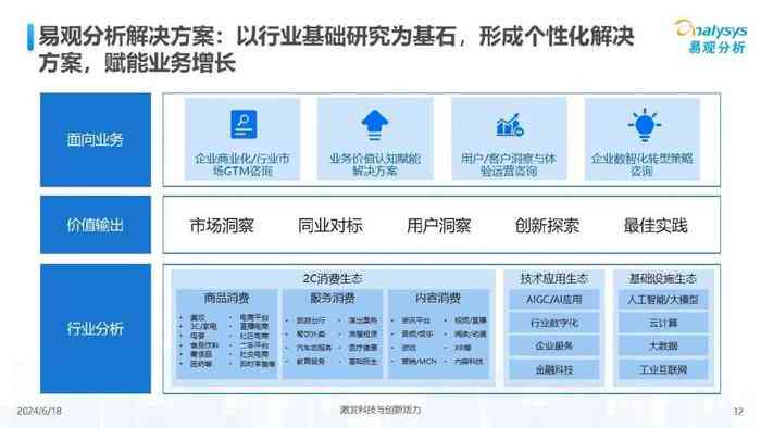 2024年中国AI行业全景洞察报告：技术进展、市场趋势与应用案例深度解析