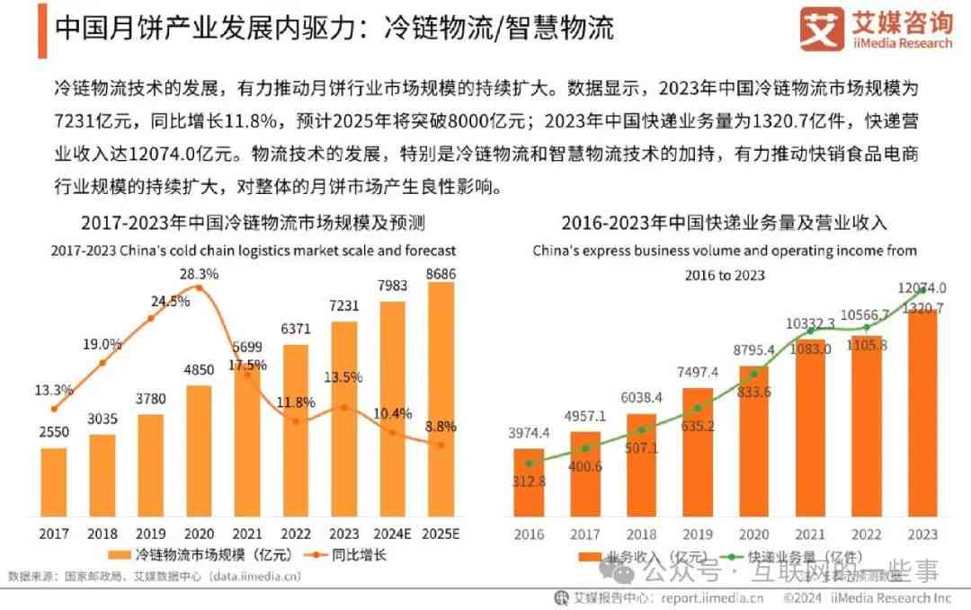 2024年中国AI行业全景洞察报告：技术进展、市场趋势与应用案例深度解析