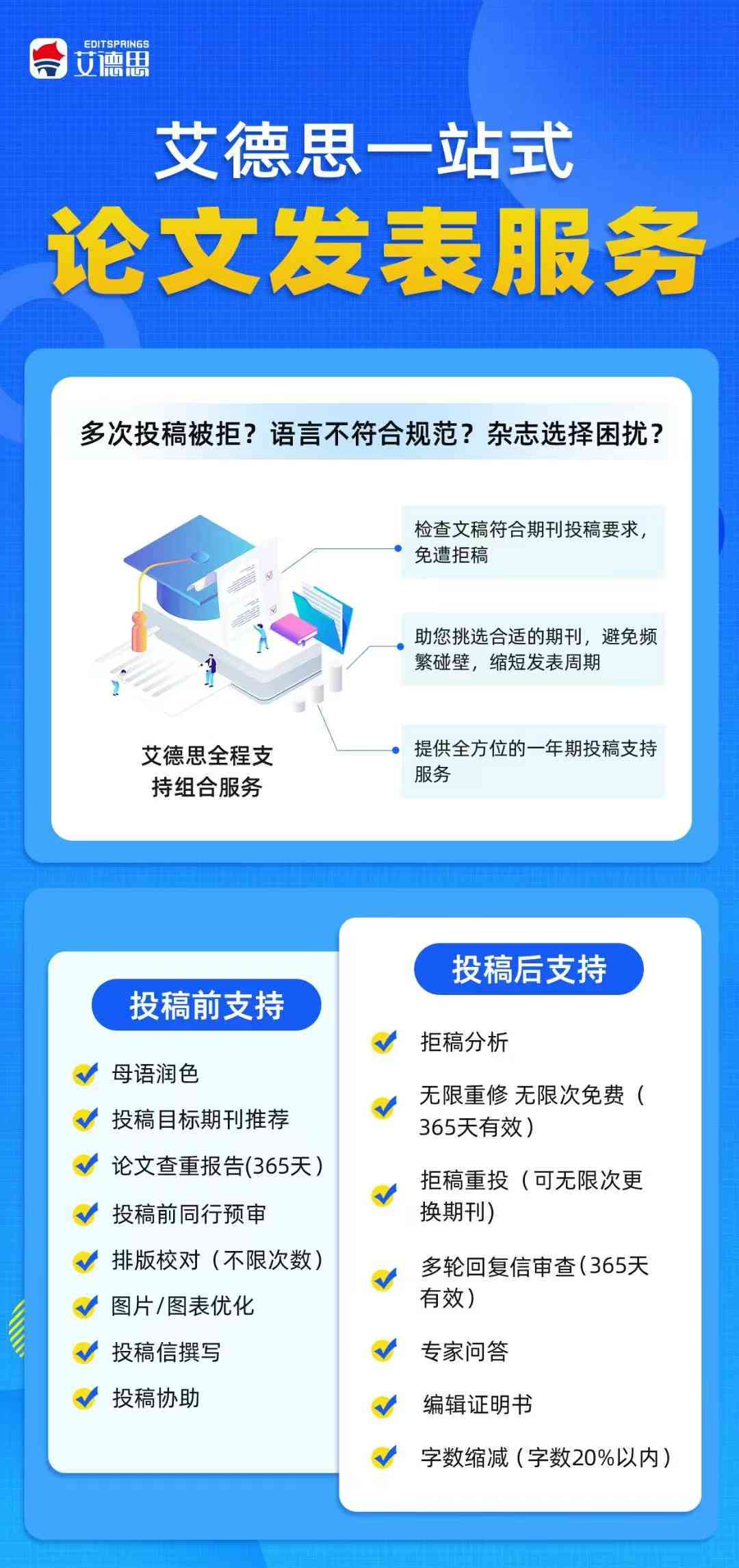 一站式论文写作辅助平台：涵论文撰写、修改、查重与学术资源整合服务