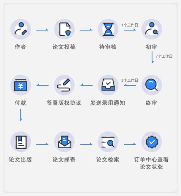 一站式论文写作辅助平台：涵论文撰写、修改、查重与学术资源整合服务