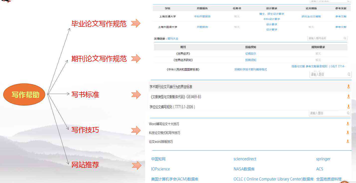 一站式论文写作辅助平台：涵论文撰写、修改、查重与学术资源整合服务