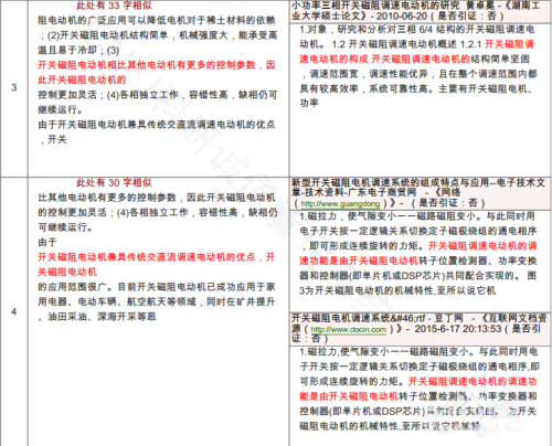 一站式论文写作辅助平台：涵论文撰写、修改、查重与学术资源整合服务