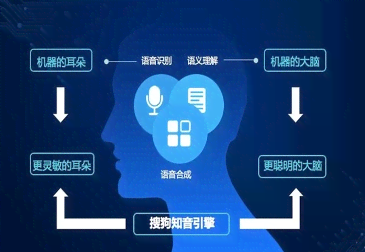 ai主播是否能代替主持人即兴评述及其应用可能性探讨