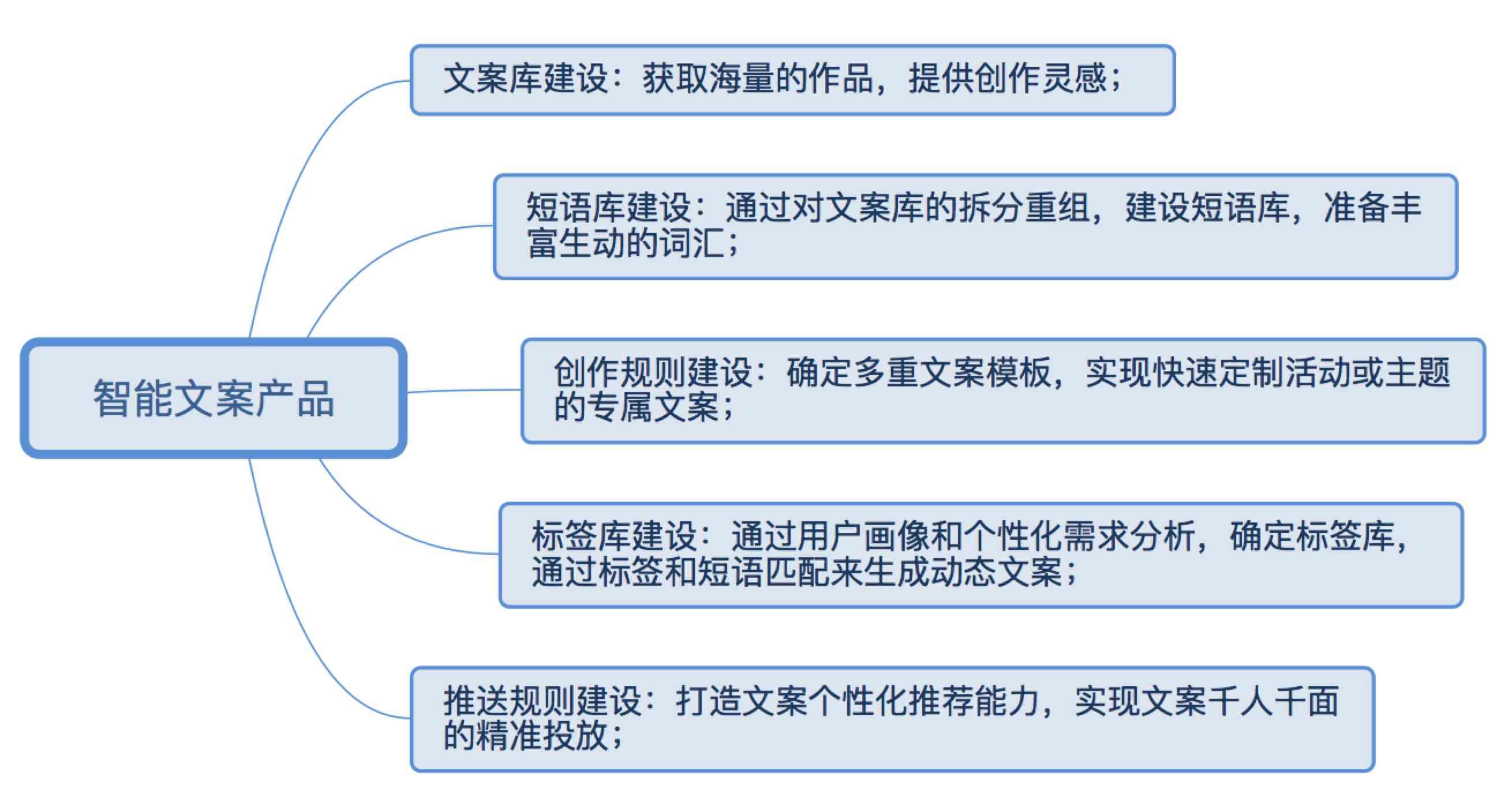 '智能AI驱动的广告文案创作与优化攻略'