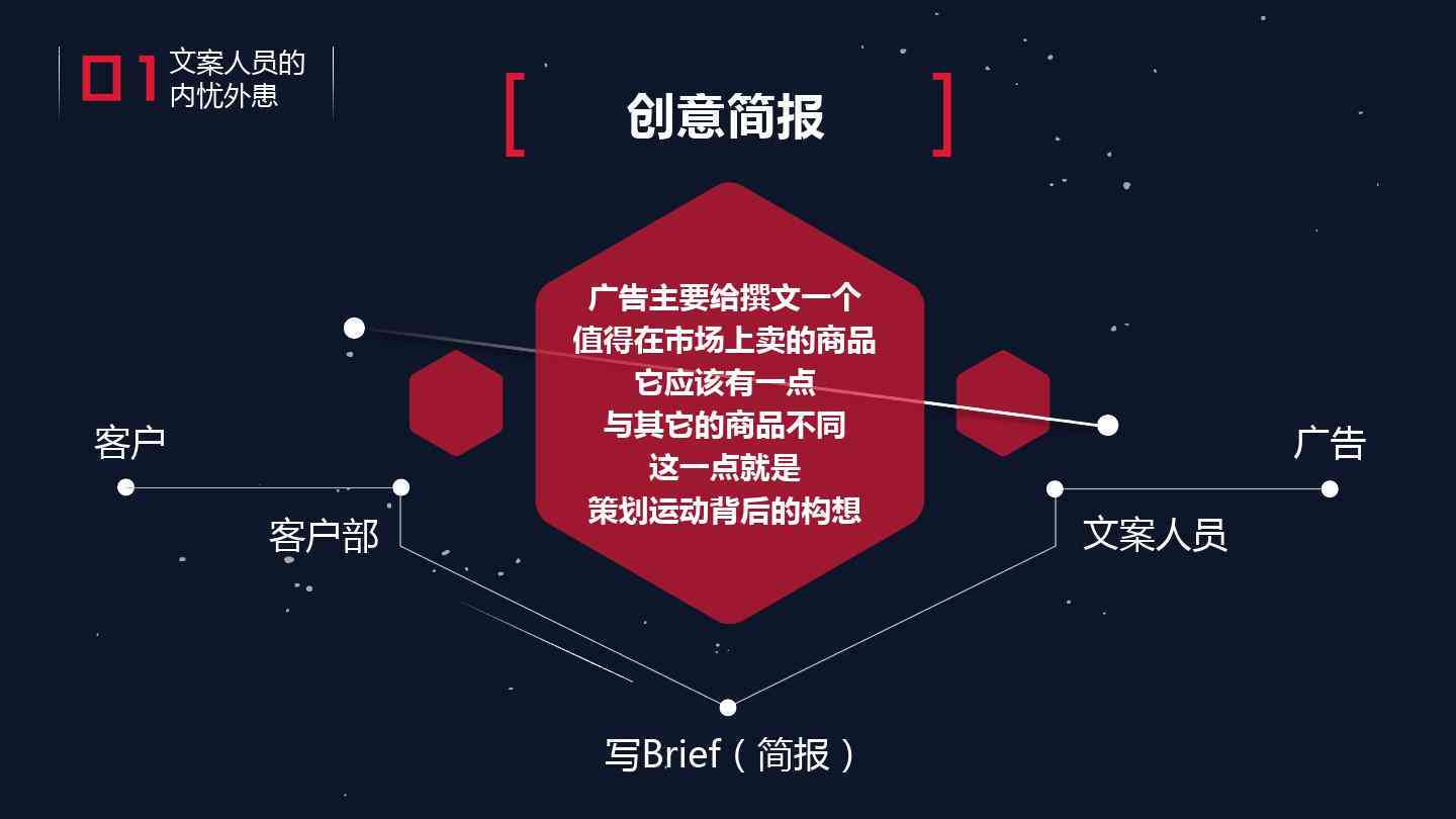 '智能AI驱动的广告文案创作与优化攻略'