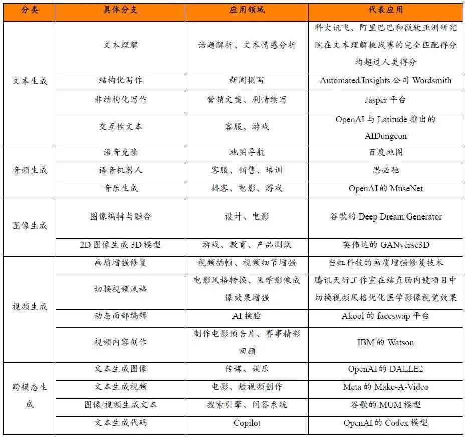 《全面探讨AI创作版权：法律规制、权益保护与创新发展研究论文》