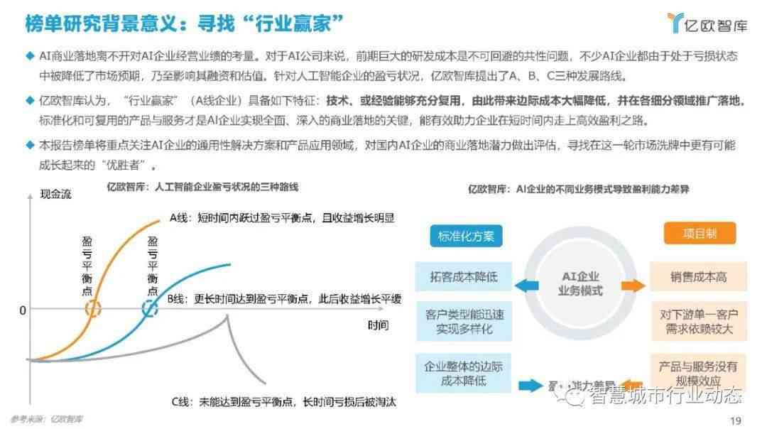 关于AI创作版权问题研究报告——撰写指导、范文摘录与总结要点