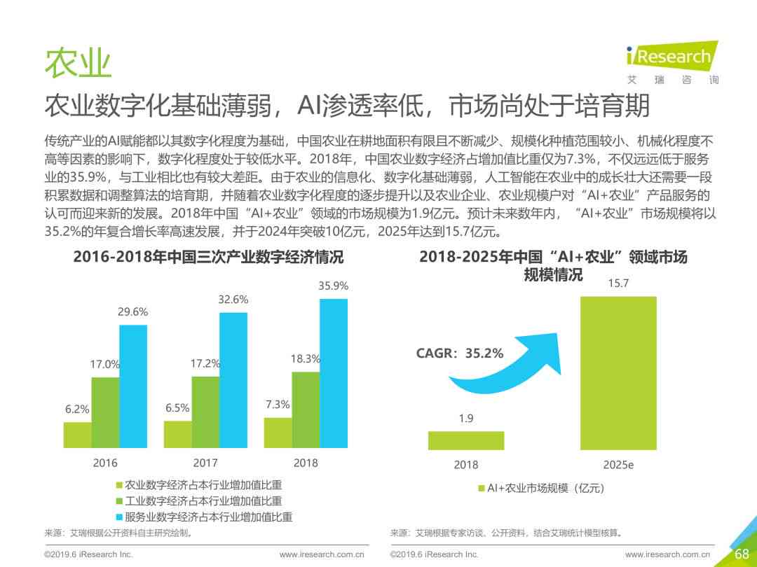 关于AI创作版权问题研究报告——撰写指导、范文摘录与总结要点