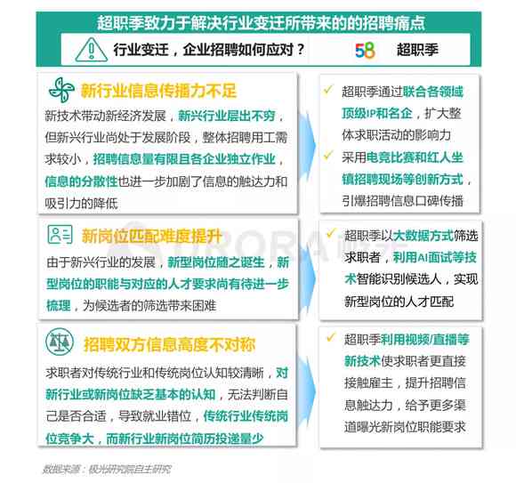 ai数据标注项目：招聘项目经理、实指南、项目类型与名称汇总