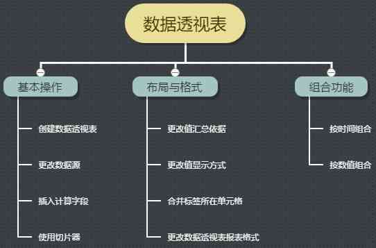 ai数据标注项目：招聘项目经理、实指南、项目类型与名称汇总