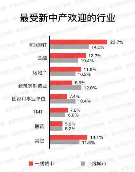 ai数据标注项目：招聘项目经理、实指南、项目类型与名称汇总