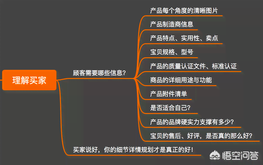 打造高转化率：商品详情页关键词优化与文案策划攻略