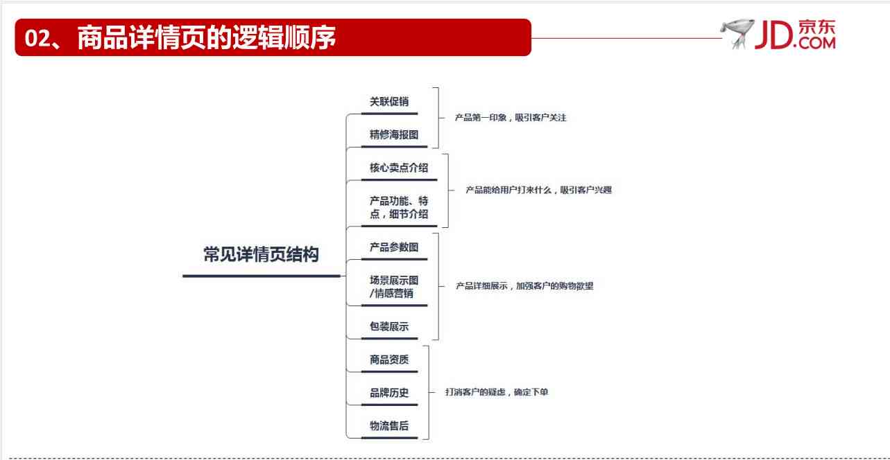 打造高转化率：商品详情页关键词优化与文案策划攻略