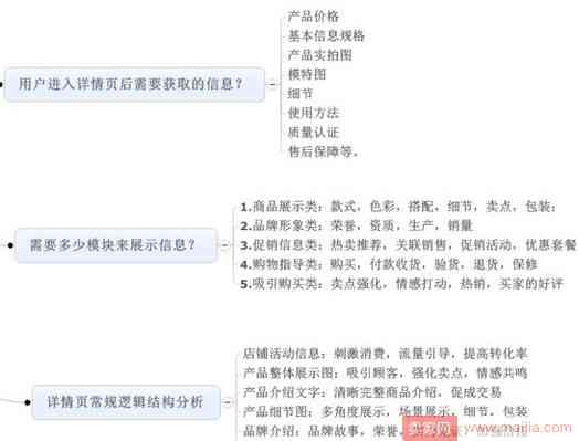 打造高转化率：商品详情页关键词优化与文案策划攻略