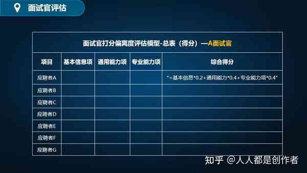 AI云面试评分标准详解：合格分数线、评分细则及如何提高面试得分