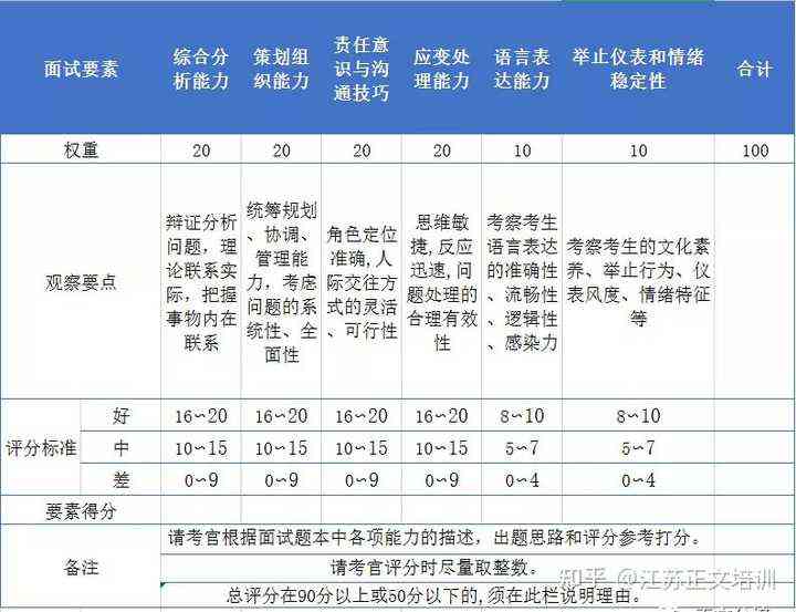 AI云面试评分标准详解：合格分数线、评分细则及如何提高面试得分