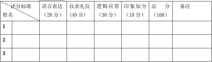 AI云面试评分标准详解：合格分数线、评分细则及如何提高面试得分