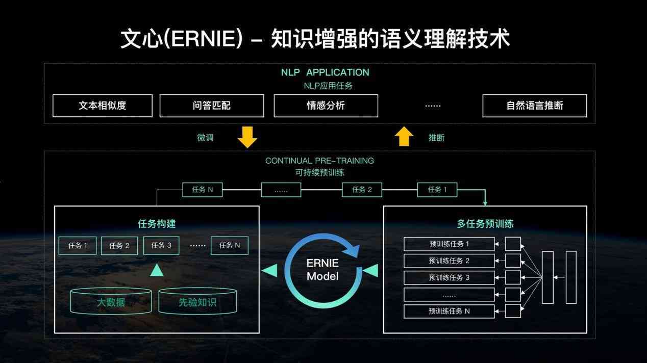 AI赋能高效写作：运用智能技术加速文案创作流程