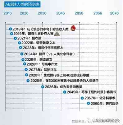 人工智能时代来临：投行行业变革与机遇深度解析报告