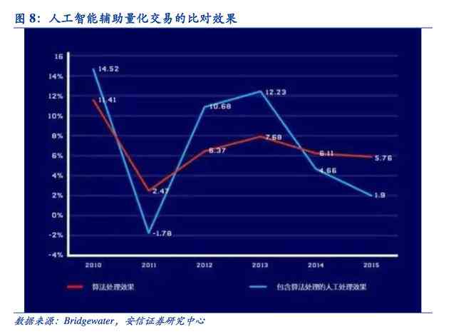 人工智能时代来临：投行行业变革与机遇深度解析报告